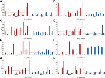 KISL: knowledge-injected semi-supervised learning for biological co-expression network modules